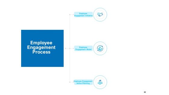 Strategic Talent Management Ppt PowerPoint Presentation Complete Deck With Slides