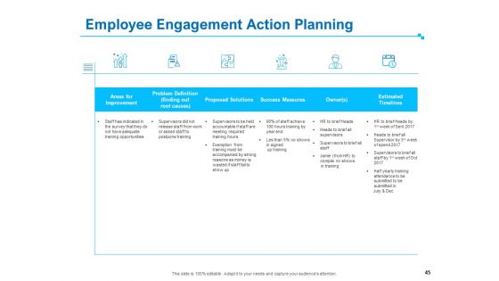 Strategic Talent Management Ppt PowerPoint Presentation Complete Deck With Slides