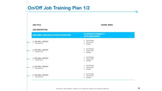 Strategic Talent Management Ppt PowerPoint Presentation Complete Deck With Slides