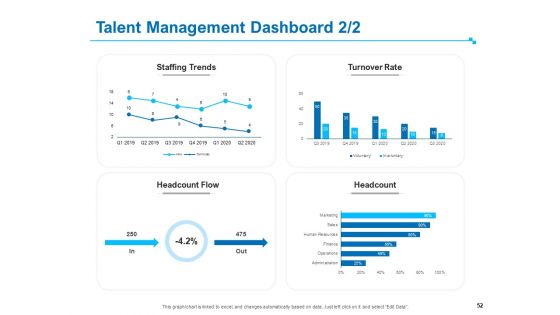 Strategic Talent Management Ppt PowerPoint Presentation Complete Deck With Slides