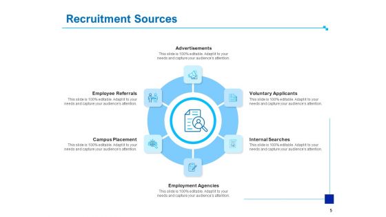 Strategic Talent Management Ppt PowerPoint Presentation Complete Deck With Slides