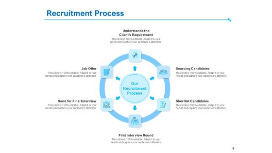 Strategic Talent Management Ppt PowerPoint Presentation Complete Deck With Slides