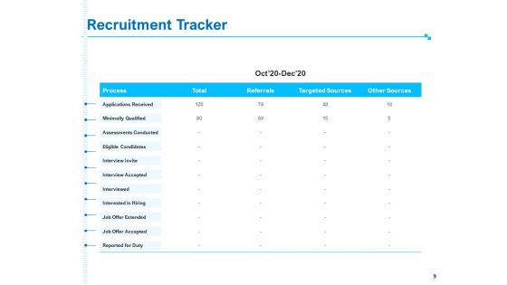Strategic Talent Management Ppt PowerPoint Presentation Complete Deck With Slides