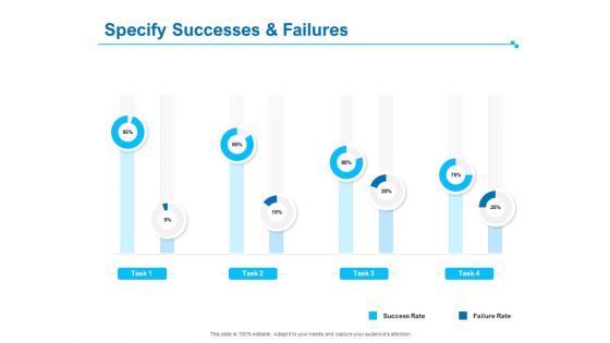 Strategic Talent Management Specify Successes And Failures Ppt PowerPoint Presentation Infographic Template Images PDF