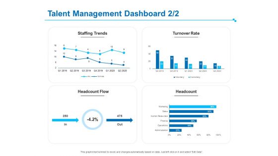 Strategic Talent Management Talent Management Dashboard Rate Ppt PowerPoint Presentation Infographic Template Graphics Download PDF Strategic Talent Management Talent Management Dashboard Rate Ppt PowerPoint Presentation Infographic Template Graphics Download PDF