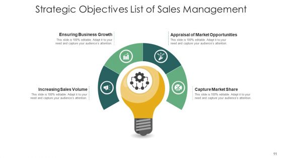 Strategic Target Checklist Operational Efficiency Ppt PowerPoint Presentation Complete Deck With Slides