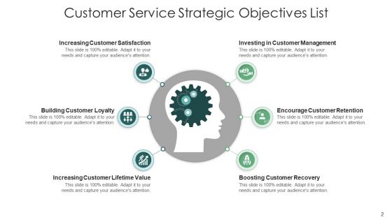 Strategic Target Checklist Operational Efficiency Ppt PowerPoint Presentation Complete Deck With Slides