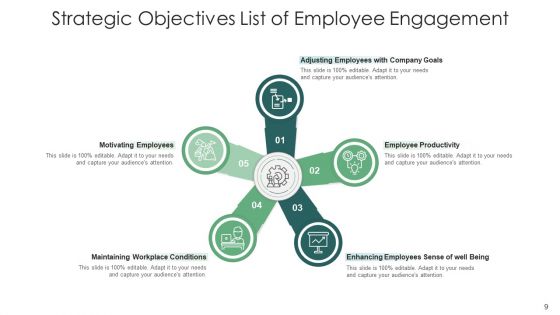 Strategic Target Checklist Operational Efficiency Ppt PowerPoint Presentation Complete Deck With Slides