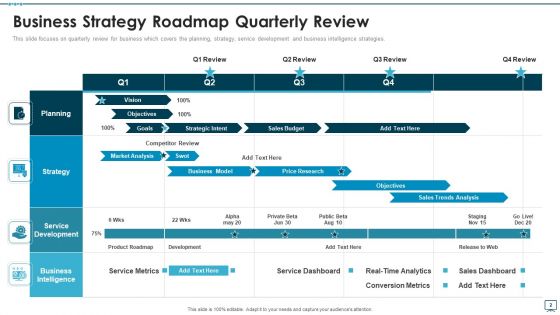 Strategic Timeline Ppt PowerPoint Presentation Complete Deck With Slides