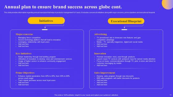 Strategic Toolkit For Brand Performance Enhancement Ppt PowerPoint Presentation Complete Deck With Slides