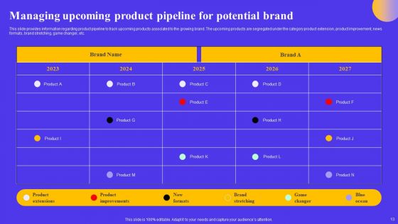 Strategic Toolkit For Brand Performance Enhancement Ppt PowerPoint Presentation Complete Deck With Slides