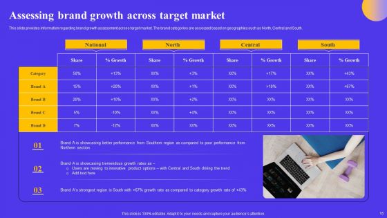 Strategic Toolkit For Brand Performance Enhancement Ppt PowerPoint Presentation Complete Deck With Slides