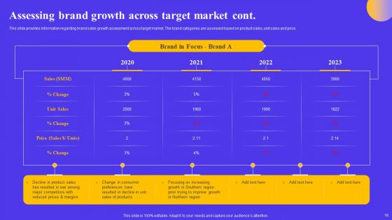 Strategic Toolkit For Brand Performance Enhancement Ppt PowerPoint Presentation Complete Deck With Slides