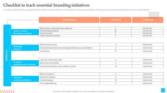 Strategic Toolkit To Administer Brand Image Ppt PowerPoint Presentation Complete Deck With Slides