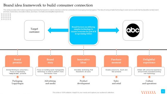 Strategic Toolkit To Administer Brand Image Ppt PowerPoint Presentation Complete Deck With Slides