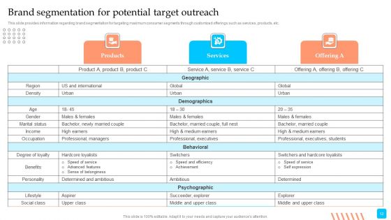 Strategic Toolkit To Administer Brand Image Ppt PowerPoint Presentation Complete Deck With Slides