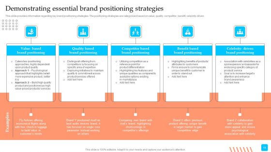 Strategic Toolkit To Administer Brand Image Ppt PowerPoint Presentation Complete Deck With Slides