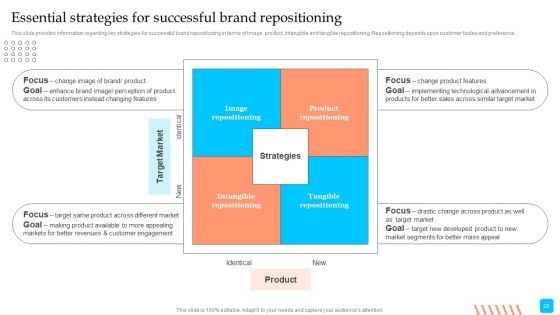Strategic Toolkit To Administer Brand Image Ppt PowerPoint Presentation Complete Deck With Slides