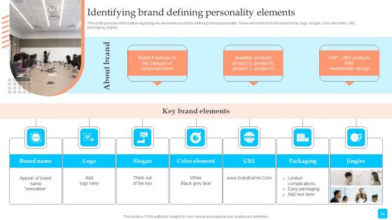 Strategic Toolkit To Administer Brand Image Ppt PowerPoint Presentation Complete Deck With Slides
