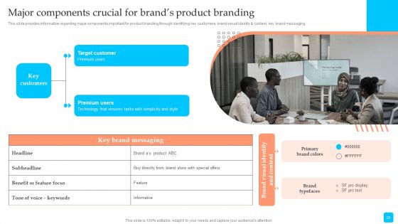 Strategic Toolkit To Administer Brand Image Ppt PowerPoint Presentation Complete Deck With Slides