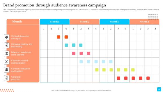 Strategic Toolkit To Administer Brand Image Ppt PowerPoint Presentation Complete Deck With Slides