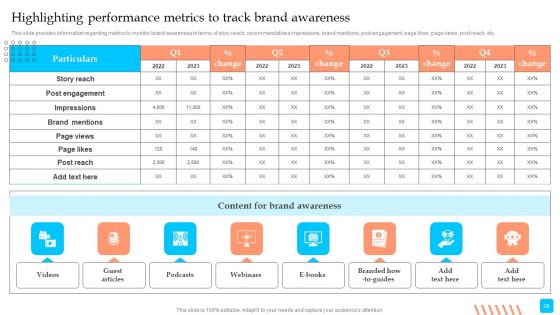 Strategic Toolkit To Administer Brand Image Ppt PowerPoint Presentation Complete Deck With Slides