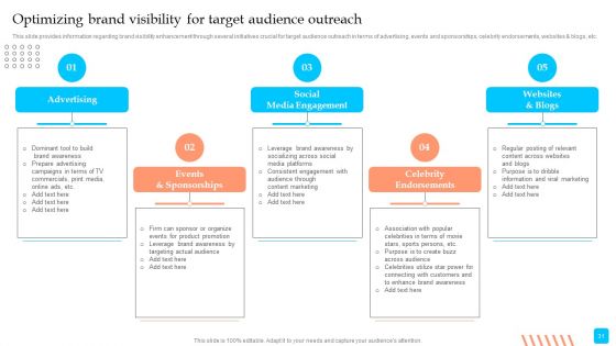 Strategic Toolkit To Administer Brand Image Ppt PowerPoint Presentation Complete Deck With Slides