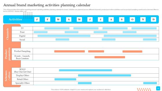 Strategic Toolkit To Administer Brand Image Ppt PowerPoint Presentation Complete Deck With Slides