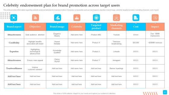 Strategic Toolkit To Administer Brand Image Ppt PowerPoint Presentation Complete Deck With Slides