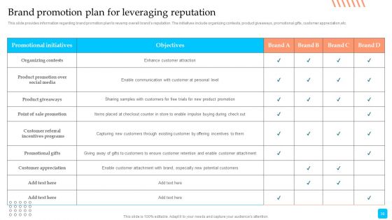 Strategic Toolkit To Administer Brand Image Ppt PowerPoint Presentation Complete Deck With Slides