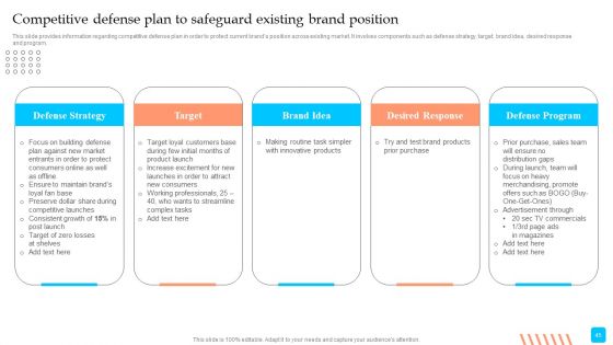 Strategic Toolkit To Administer Brand Image Ppt PowerPoint Presentation Complete Deck With Slides