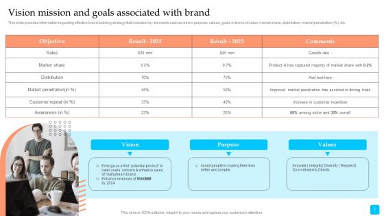 Strategic Toolkit To Administer Brand Image Ppt PowerPoint Presentation Complete Deck With Slides