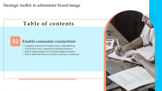 Strategic Toolkit To Administer Brand Image Ppt PowerPoint Presentation Complete Deck With Slides