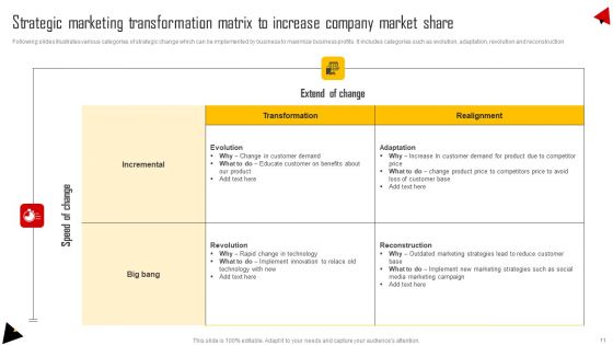 Strategic Transformation Ppt PowerPoint Presentation Complete Deck
