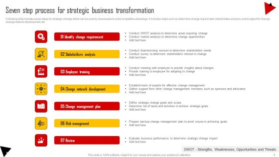 Strategic Transformation Ppt PowerPoint Presentation Complete Deck