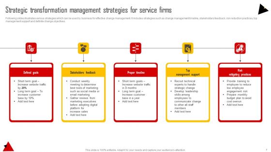 Strategic Transformation Ppt PowerPoint Presentation Complete Deck