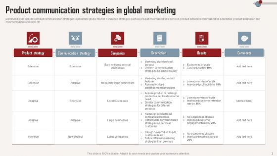 Strategic Transnational Communication Ppt PowerPoint Presentation Complete Deck With Slides