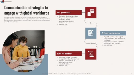 Strategic Transnational Communication Ppt PowerPoint Presentation Complete Deck With Slides