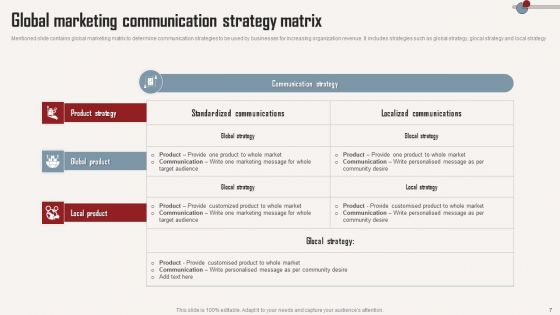 Strategic Transnational Communication Ppt PowerPoint Presentation Complete Deck With Slides