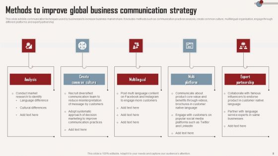 Strategic Transnational Communication Ppt PowerPoint Presentation Complete Deck With Slides