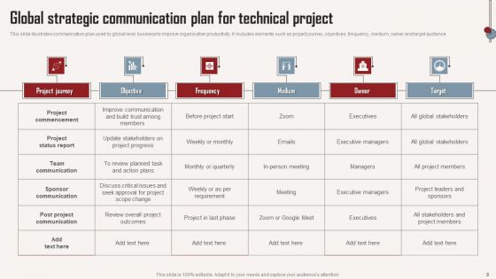 Strategic Transnational Communication Ppt PowerPoint Presentation Complete Deck With Slides