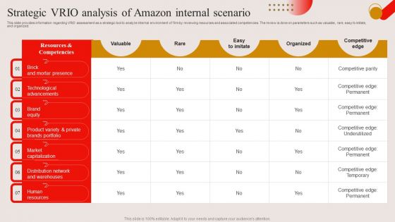 Strategic VRIO Analysis Of Amazon Internal Scenario Ppt PowerPoint Presentation File Example File PDF Strategic VRIO Analysis Of Amazon Internal Scenario Ppt PowerPoint Presentation File Example File PDF