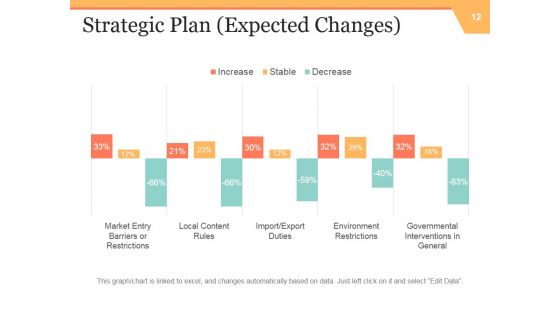 Strategic Work Force Planning Ppt PowerPoint Presentation Complete Deck With Slides