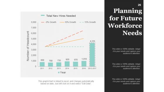 Strategic Work Force Planning Ppt PowerPoint Presentation Complete Deck With Slides