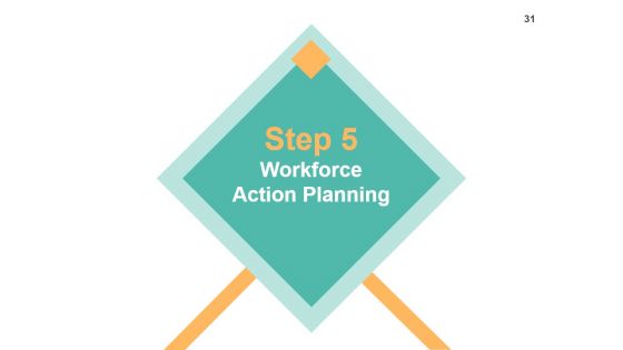Strategic Work Force Planning Ppt PowerPoint Presentation Complete Deck With Slides
