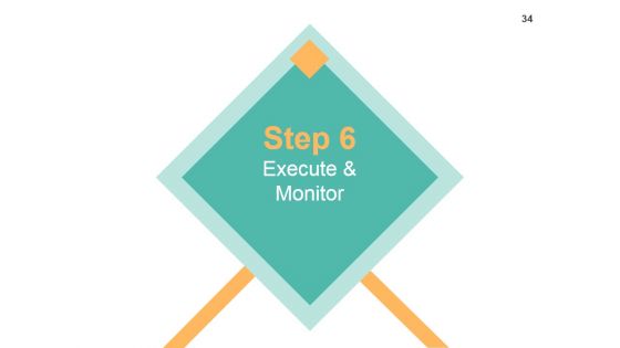 Strategic Work Force Planning Ppt PowerPoint Presentation Complete Deck With Slides
