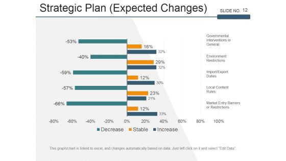 Strategic Workforce Planning Framework Ppt PowerPoint Presentation Complete Deck With Slides