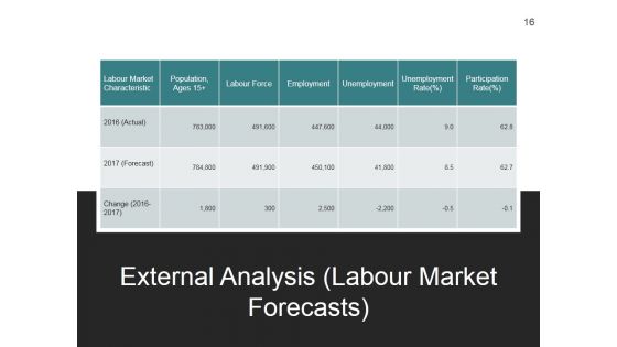 Strategic Workforce Planning Framework Ppt PowerPoint Presentation Complete Deck With Slides