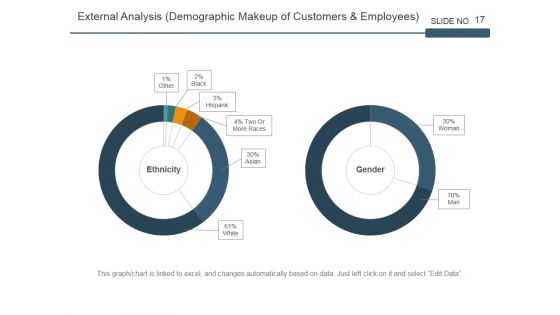 Strategic Workforce Planning Framework Ppt PowerPoint Presentation Complete Deck With Slides