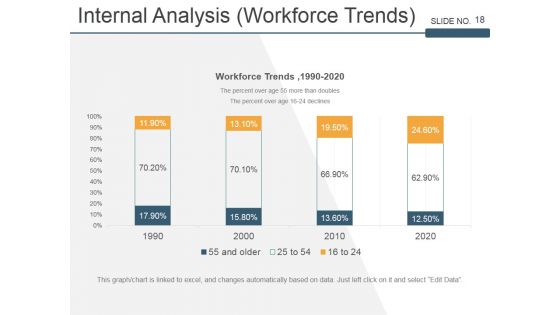 Strategic Workforce Planning Framework Ppt PowerPoint Presentation Complete Deck With Slides